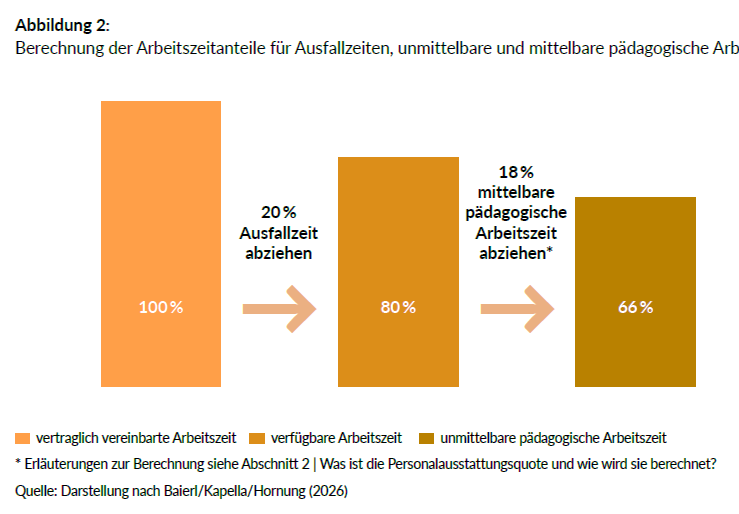 Schaubild 1
