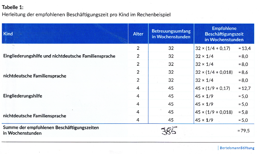 Schaubild 2