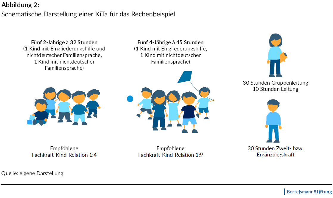 Schaubild 3